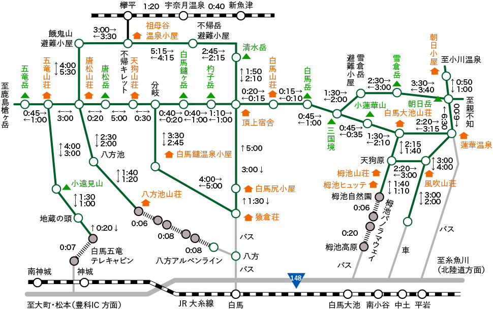 五竜岳〜小蓮華岳ルートタイム