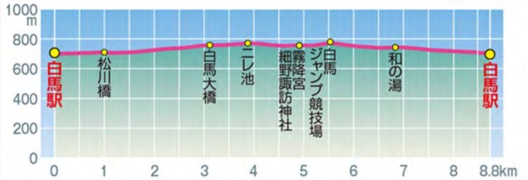 hyoukou3-750x256 Recommended route for sightseeing and beginners